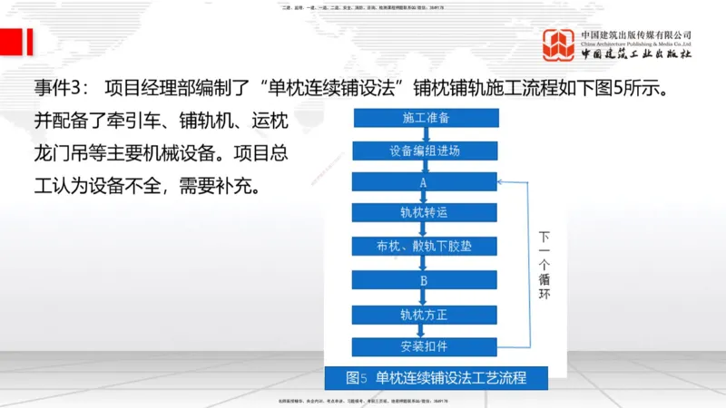 2025一建《铁路》考前小灶直播课-第三套卷（下）_2026年一级建造师_2026年一建铁路_2025年一建铁路SVIP_04-冲刺串讲✿考点强化✿小灶集训_14-铁路《考前小灶直播》皇民JGS_讲义
