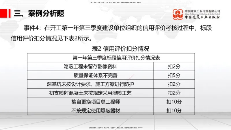 2025一建《铁路》考前小灶直播课-第三套卷（下）_2026年一级建造师_2026年一建铁路_2025年一建铁路SVIP_04-冲刺串讲✿考点强化✿小灶集训_14-铁路《考前小灶直播》皇民JGS_讲义