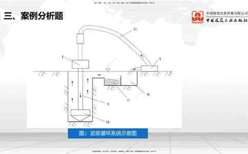2025一建《铁路》考前小灶直播课-第三套卷（下）_2026年一级建造师_2026年一建铁路_2025年一建铁路SVIP_04-冲刺串讲✿考点强化✿小灶集训_14-铁路《考前小灶直播》皇民JGS_讲义