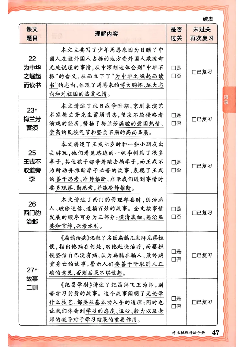 25秋四上语文人教版《王朝霞考点梳理时习卷》补缺手册_25秋小学语数英习题试卷_数学_人教版_人教版数学《王朝霞考点梳理时习卷》_四年语文上册《王朝霞考点梳理时习卷》25秋