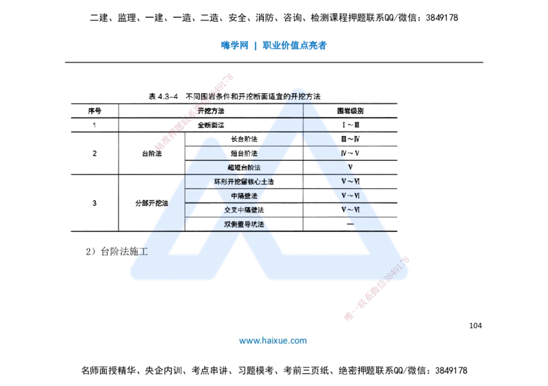 25一建-名师预测手稿-公路_2026年一级建造师_2026年一建公路_2025年一建公路SVIP_04-冲刺串讲✿考点强化✿小灶集训_56-公路《考前名师预测》李昌春HX_讲义