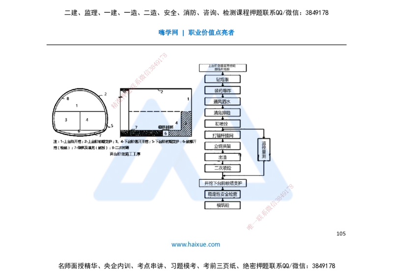 25一建-名师预测手稿-公路_2026年一级建造师_2026年一建公路_2025年一建公路SVIP_04-冲刺串讲✿考点强化✿小灶集训_56-公路《考前名师预测》李昌春HX_讲义
