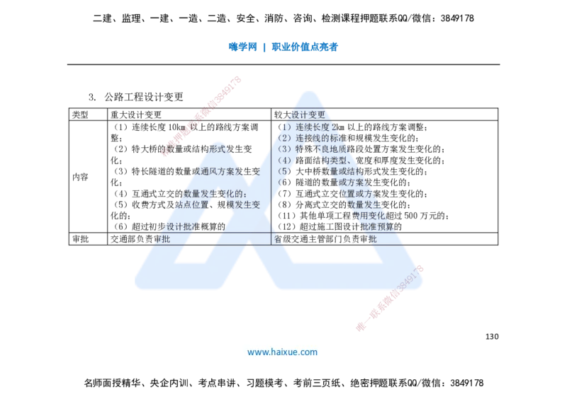 25一建-名师预测手稿-公路_2026年一级建造师_2026年一建公路_2025年一建公路SVIP_04-冲刺串讲✿考点强化✿小灶集训_56-公路《考前名师预测》李昌春HX_讲义