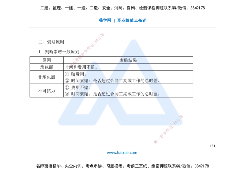 25一建-名师预测手稿-公路_2026年一级建造师_2026年一建公路_2025年一建公路SVIP_04-冲刺串讲✿考点强化✿小灶集训_56-公路《考前名师预测》李昌春HX_讲义