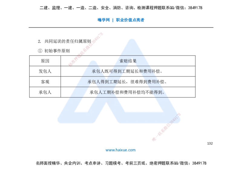 25一建-名师预测手稿-公路_2026年一级建造师_2026年一建公路_2025年一建公路SVIP_04-冲刺串讲✿考点强化✿小灶集训_56-公路《考前名师预测》李昌春HX_讲义