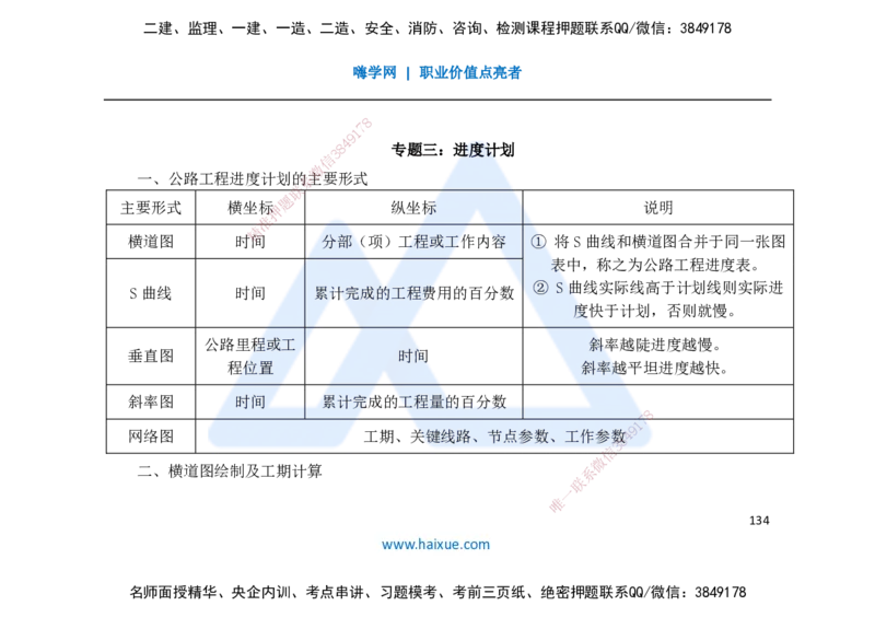 25一建-名师预测手稿-公路_2026年一级建造师_2026年一建公路_2025年一建公路SVIP_04-冲刺串讲✿考点强化✿小灶集训_56-公路《考前名师预测》李昌春HX_讲义