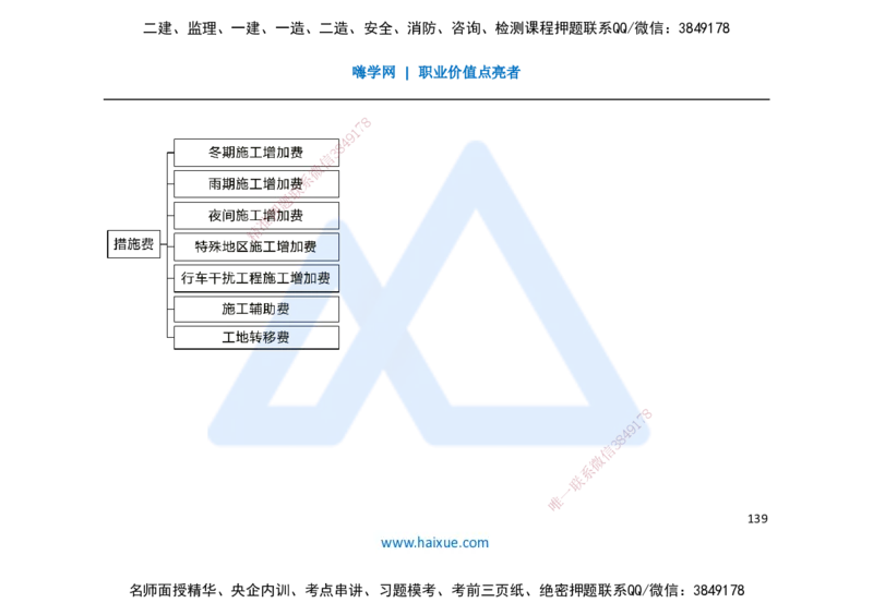 25一建-名师预测手稿-公路_2026年一级建造师_2026年一建公路_2025年一建公路SVIP_04-冲刺串讲✿考点强化✿小灶集训_56-公路《考前名师预测》李昌春HX_讲义