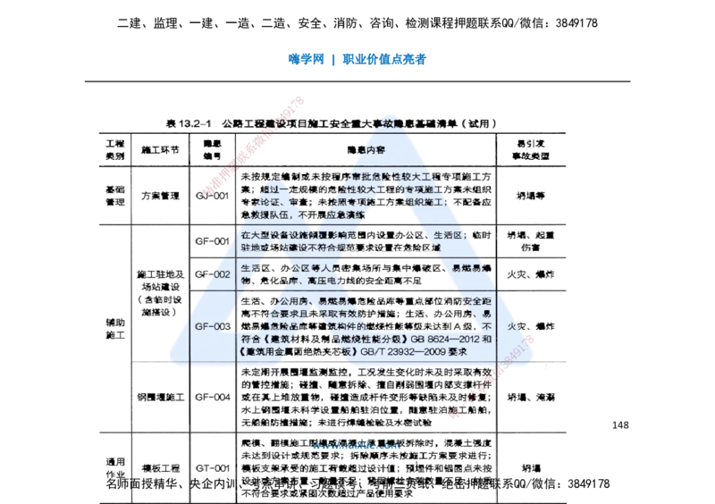 25一建-名师预测手稿-公路_2026年一级建造师_2026年一建公路_2025年一建公路SVIP_04-冲刺串讲✿考点强化✿小灶集训_56-公路《考前名师预测》李昌春HX_讲义