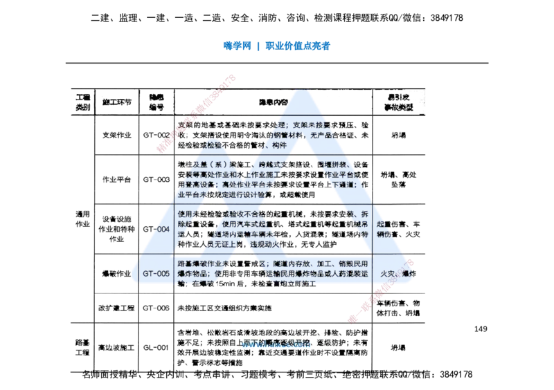 25一建-名师预测手稿-公路_2026年一级建造师_2026年一建公路_2025年一建公路SVIP_04-冲刺串讲✿考点强化✿小灶集训_56-公路《考前名师预测》李昌春HX_讲义