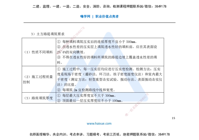 25一建-名师预测手稿-公路_2026年一级建造师_2026年一建公路_2025年一建公路SVIP_04-冲刺串讲✿考点强化✿小灶集训_56-公路《考前名师预测》李昌春HX_讲义