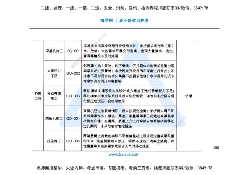 25一建-名师预测手稿-公路_2026年一级建造师_2026年一建公路_2025年一建公路SVIP_04-冲刺串讲✿考点强化✿小灶集训_56-公路《考前名师预测》李昌春HX_讲义