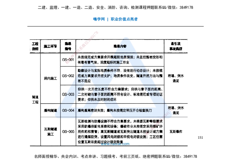 25一建-名师预测手稿-公路_2026年一级建造师_2026年一建公路_2025年一建公路SVIP_04-冲刺串讲✿考点强化✿小灶集训_56-公路《考前名师预测》李昌春HX_讲义