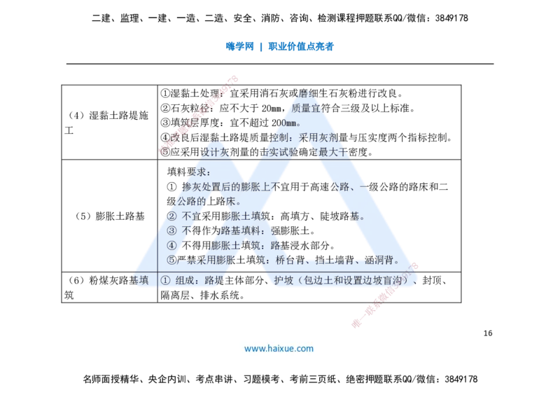 25一建-名师预测手稿-公路_2026年一级建造师_2026年一建公路_2025年一建公路SVIP_04-冲刺串讲✿考点强化✿小灶集训_56-公路《考前名师预测》李昌春HX_讲义