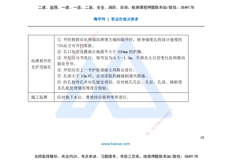 25一建-名师预测手稿-公路_2026年一级建造师_2026年一建公路_2025年一建公路SVIP_04-冲刺串讲✿考点强化✿小灶集训_56-公路《考前名师预测》李昌春HX_讲义