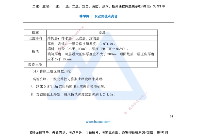 25一建-名师预测手稿-公路_2026年一级建造师_2026年一建公路_2025年一建公路SVIP_04-冲刺串讲✿考点强化✿小灶集训_56-公路《考前名师预测》李昌春HX_讲义