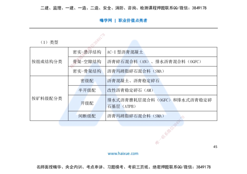 25一建-名师预测手稿-公路_2026年一级建造师_2026年一建公路_2025年一建公路SVIP_04-冲刺串讲✿考点强化✿小灶集训_56-公路《考前名师预测》李昌春HX_讲义