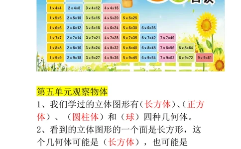 二年级数学上册必背重点知识汇总_二年级上下册资料_小学二年级学习资料-25年更新版_2-11、寒、暑假大礼包_暑假大礼包