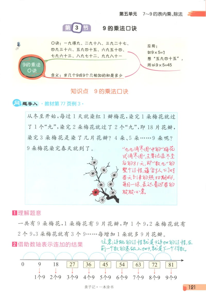 25秋《一本涂书》2年级上册数学人教版_25秋小学语数英习题试卷_数学_人教版_人教小学数学（一本涂书）1-6年级上册