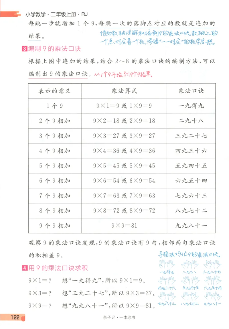 25秋《一本涂书》2年级上册数学人教版_25秋小学语数英习题试卷_数学_人教版_人教小学数学（一本涂书）1-6年级上册