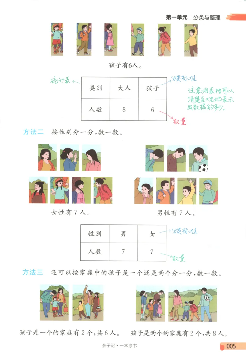 25秋《一本涂书》2年级上册数学人教版_25秋小学语数英习题试卷_数学_人教版_人教小学数学（一本涂书）1-6年级上册