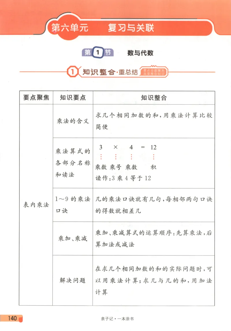 25秋《一本涂书》2年级上册数学人教版_25秋小学语数英习题试卷_数学_人教版_人教小学数学（一本涂书）1-6年级上册