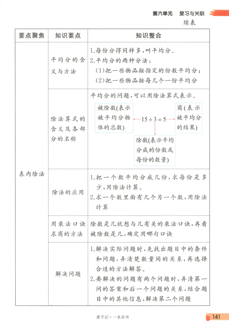 25秋《一本涂书》2年级上册数学人教版_25秋小学语数英习题试卷_数学_人教版_人教小学数学（一本涂书）1-6年级上册