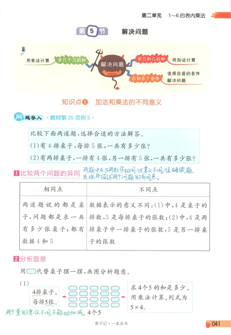 25秋《一本涂书》2年级上册数学人教版_25秋小学语数英习题试卷_数学_人教版_人教小学数学（一本涂书）1-6年级上册