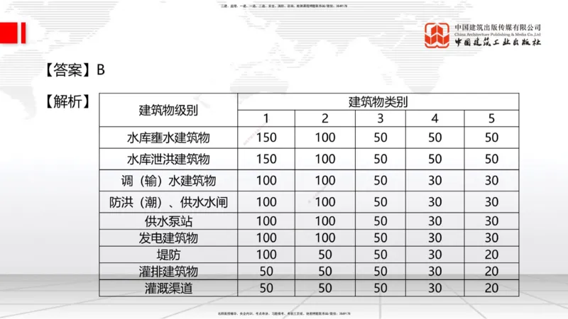 2025一建《水利》月度小灶直播课01（01.17）_2026年一级建造师_2026年一建水利_2025年一建水利SVIP_02-基础精讲✿高端面授✿深度强化_22-水利《月度小灶直播》关梦旋JGS_讲义