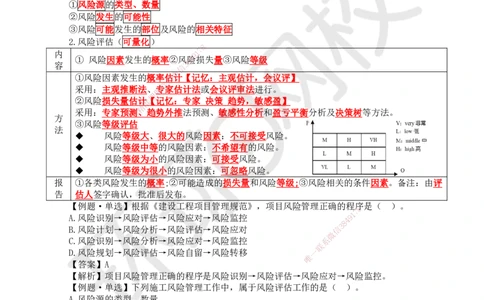 24.第24讲-33工程承包风险管理及担保保险（1）_2026年一级建造师_2026年一建管理_2025年一建管理SVIP_02-基础精讲✿高端面授✿深度强化_25-管理《考点精讲班》张君、郑春秋HQ_讲义
