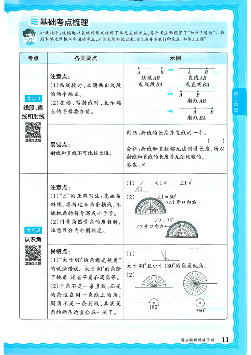 25秋四上数学人教版《王朝霞考点梳理补缺手册》_25秋小学语数英习题试卷_数学_人教版_25秋1-6年级上册数学《王朝霞考点梳理时习卷》_四年数学上册《王朝霞考点梳理时习卷》人教25秋