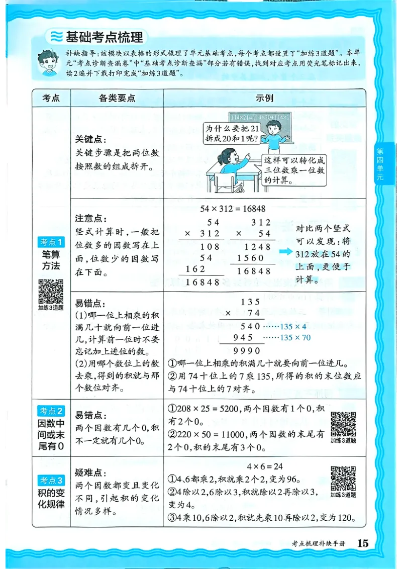 25秋四上数学人教版《王朝霞考点梳理补缺手册》_25秋小学语数英习题试卷_数学_人教版_25秋1-6年级上册数学《王朝霞考点梳理时习卷》_四年数学上册《王朝霞考点梳理时习卷》人教25秋