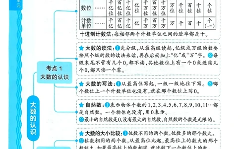 25秋四上数学人教版《王朝霞考点梳理补缺手册》_25秋小学语数英习题试卷_数学_人教版_25秋1-6年级上册数学《王朝霞考点梳理时习卷》_四年数学上册《王朝霞考点梳理时习卷》人教25秋