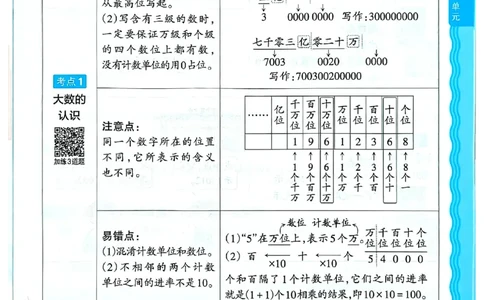 25秋四上数学人教版《王朝霞考点梳理补缺手册》_25秋小学语数英习题试卷_数学_人教版_25秋1-6年级上册数学《王朝霞考点梳理时习卷》_四年数学上册《王朝霞考点梳理时习卷》人教25秋