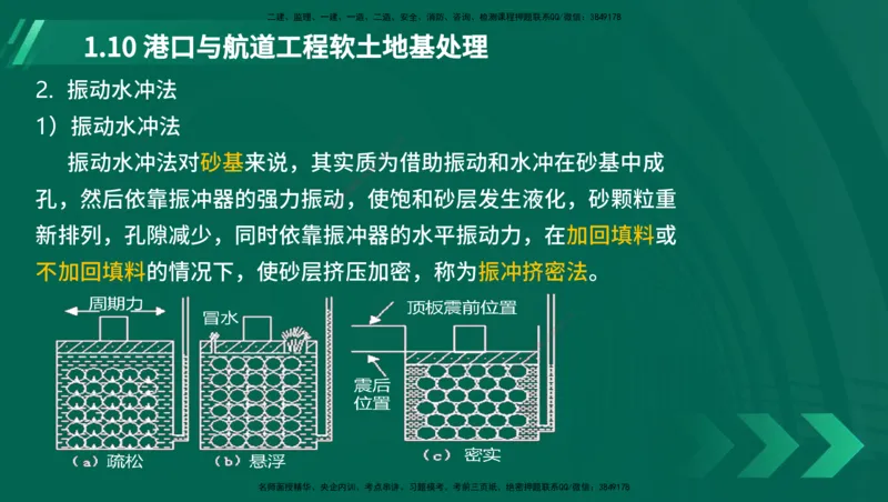 25年一建《港口实务》精讲第1章1&middot;1~1&middot;10(03)讲义在线版_2026年一级建造师_2026年一建港航_2025年一建港航SVIP_02-基础精讲✿高端面授✿深度强化_02.第1章港口与航道工程专业技术