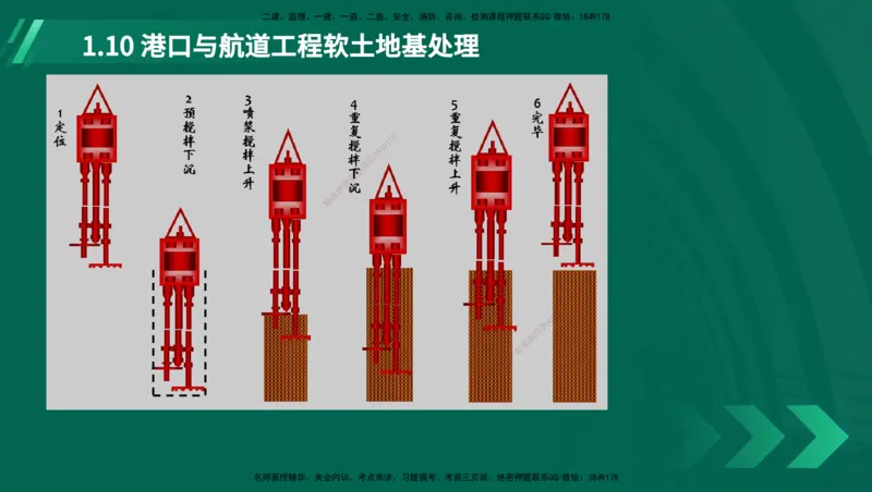 25年一建《港口实务》精讲第1章1&middot;1~1&middot;10(03)讲义在线版_2026年一级建造师_2026年一建港航_2025年一建港航SVIP_02-基础精讲✿高端面授✿深度强化_02.第1章港口与航道工程专业技术