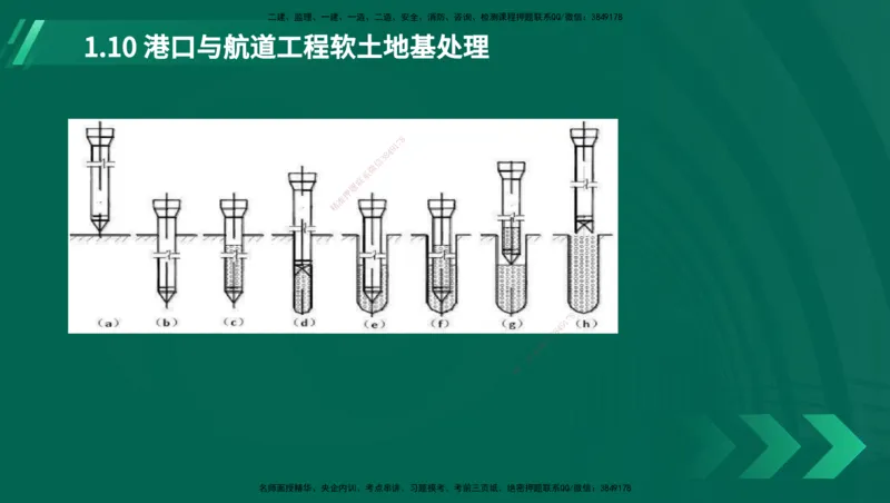 25年一建《港口实务》精讲第1章1&middot;1~1&middot;10(03)讲义在线版_2026年一级建造师_2026年一建港航_2025年一建港航SVIP_02-基础精讲✿高端面授✿深度强化_02.第1章港口与航道工程专业技术