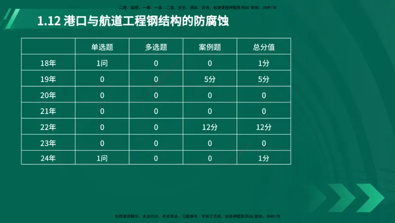 25年一建《港口实务》精讲第1章1&middot;1~1&middot;10(03)讲义在线版_2026年一级建造师_2026年一建港航_2025年一建港航SVIP_02-基础精讲✿高端面授✿深度强化_02.第1章港口与航道工程专业技术