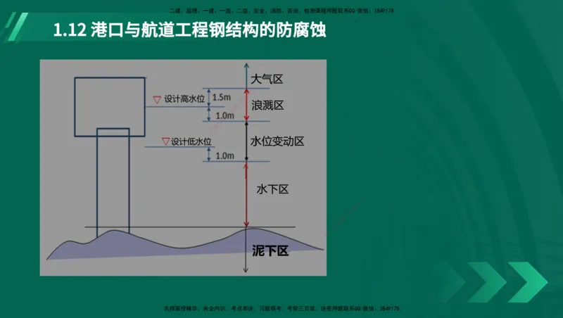 25年一建《港口实务》精讲第1章1&middot;1~1&middot;10(03)讲义在线版_2026年一级建造师_2026年一建港航_2025年一建港航SVIP_02-基础精讲✿高端面授✿深度强化_02.第1章港口与航道工程专业技术