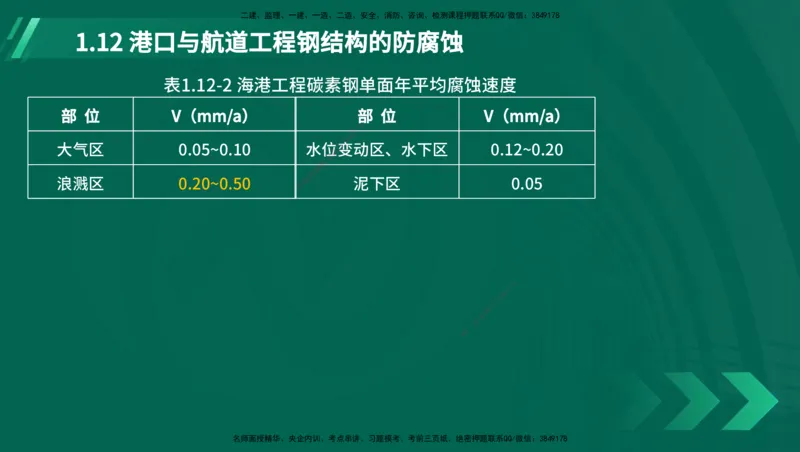 25年一建《港口实务》精讲第1章1&middot;1~1&middot;10(03)讲义在线版_2026年一级建造师_2026年一建港航_2025年一建港航SVIP_02-基础精讲✿高端面授✿深度强化_02.第1章港口与航道工程专业技术