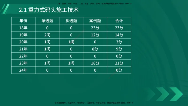 25年一建《港口实务》精讲第1章1&middot;1~1&middot;10(03)讲义在线版_2026年一级建造师_2026年一建港航_2025年一建港航SVIP_02-基础精讲✿高端面授✿深度强化_02.第1章港口与航道工程专业技术