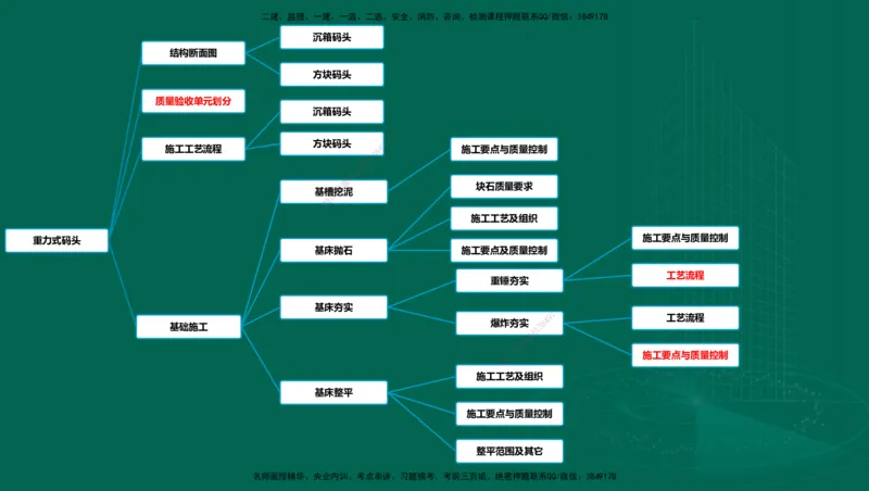 25年一建《港口实务》精讲第1章1&middot;1~1&middot;10(03)讲义在线版_2026年一级建造师_2026年一建港航_2025年一建港航SVIP_02-基础精讲✿高端面授✿深度强化_02.第1章港口与航道工程专业技术