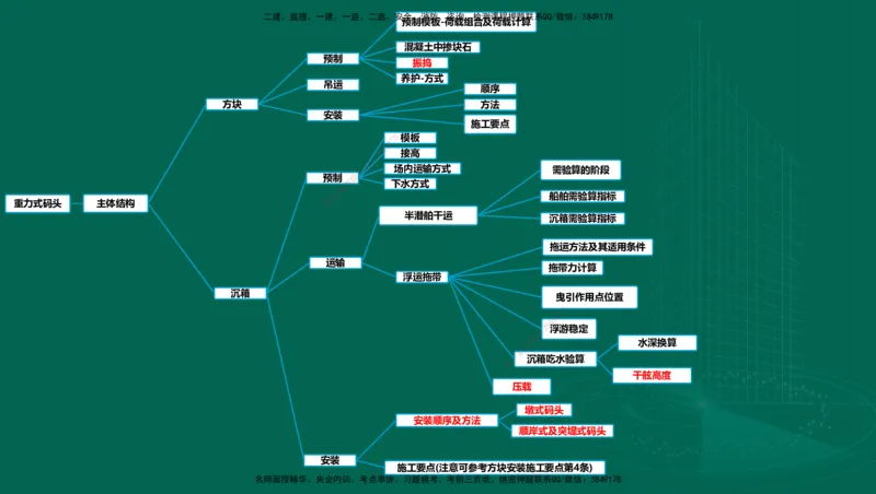 25年一建《港口实务》精讲第1章1&middot;1~1&middot;10(03)讲义在线版_2026年一级建造师_2026年一建港航_2025年一建港航SVIP_02-基础精讲✿高端面授✿深度强化_02.第1章港口与航道工程专业技术