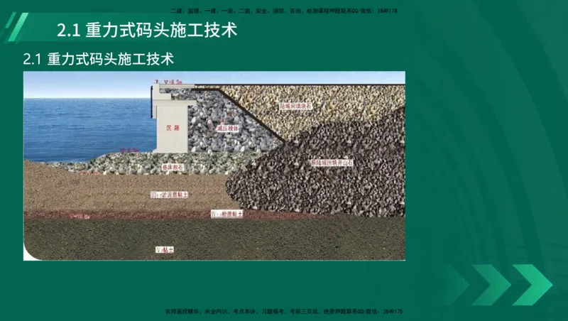 25年一建《港口实务》精讲第1章1&middot;1~1&middot;10(03)讲义在线版_2026年一级建造师_2026年一建港航_2025年一建港航SVIP_02-基础精讲✿高端面授✿深度强化_02.第1章港口与航道工程专业技术