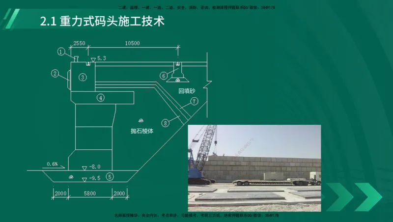 25年一建《港口实务》精讲第1章1&middot;1~1&middot;10(03)讲义在线版_2026年一级建造师_2026年一建港航_2025年一建港航SVIP_02-基础精讲✿高端面授✿深度强化_02.第1章港口与航道工程专业技术