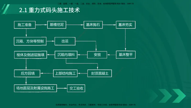 25年一建《港口实务》精讲第1章1&middot;1~1&middot;10(03)讲义在线版_2026年一级建造师_2026年一建港航_2025年一建港航SVIP_02-基础精讲✿高端面授✿深度强化_02.第1章港口与航道工程专业技术