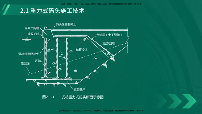 25年一建《港口实务》精讲第1章1&middot;1~1&middot;10(03)讲义在线版_2026年一级建造师_2026年一建港航_2025年一建港航SVIP_02-基础精讲✿高端面授✿深度强化_02.第1章港口与航道工程专业技术