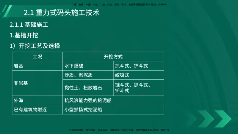 25年一建《港口实务》精讲第1章1&middot;1~1&middot;10(03)讲义在线版_2026年一级建造师_2026年一建港航_2025年一建港航SVIP_02-基础精讲✿高端面授✿深度强化_02.第1章港口与航道工程专业技术