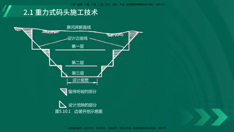 25年一建《港口实务》精讲第1章1&middot;1~1&middot;10(03)讲义在线版_2026年一级建造师_2026年一建港航_2025年一建港航SVIP_02-基础精讲✿高端面授✿深度强化_02.第1章港口与航道工程专业技术
