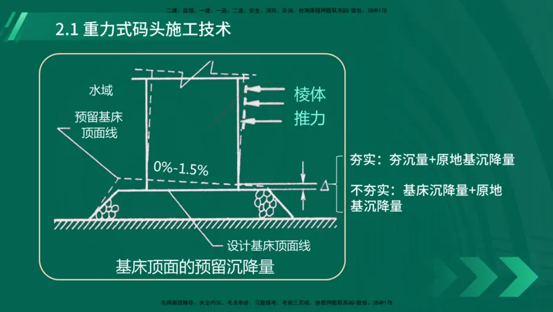 25年一建《港口实务》精讲第1章1&middot;1~1&middot;10(03)讲义在线版_2026年一级建造师_2026年一建港航_2025年一建港航SVIP_02-基础精讲✿高端面授✿深度强化_02.第1章港口与航道工程专业技术