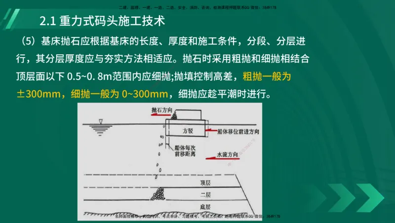 25年一建《港口实务》精讲第1章1&middot;1~1&middot;10(03)讲义在线版_2026年一级建造师_2026年一建港航_2025年一建港航SVIP_02-基础精讲✿高端面授✿深度强化_02.第1章港口与航道工程专业技术
